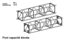 pont 2020 serie prestance